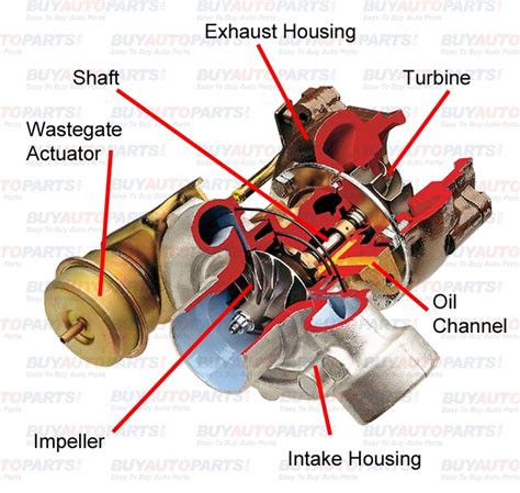 What is a Diesel Turbocharger | Turbocharger, Diesel, Turbo parts