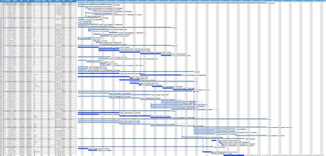 Construction Project Plan 559 – MindView | Gantt Chart Software