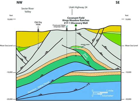 Structural cross section through Covenant oil field (central Utah fold ...