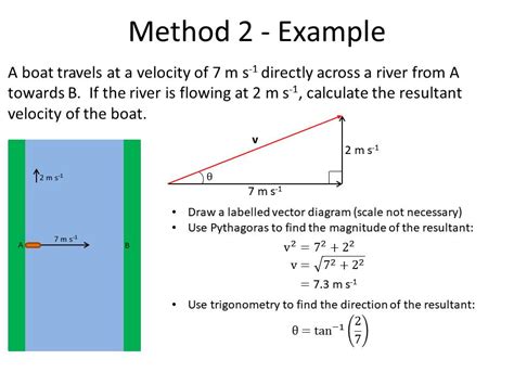 Vector Addition Physics Calculator