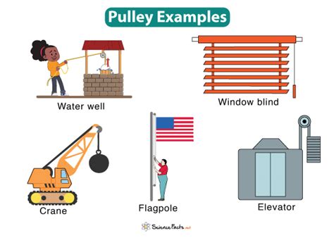 Pulley Examples Simple Machines