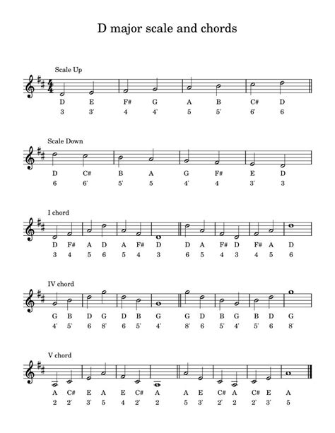 D major scale and chords — Soundbone Traditional Arts Foundation