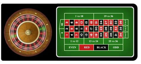 American Roulette Table Rules