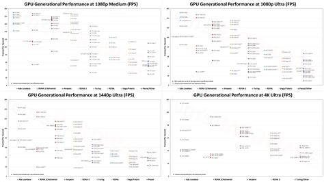 A cool guide to 2023 GPUs performance (according to Tom's Hardware) : r/coolguides