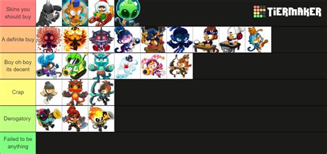 BTD6 hero skins Tier List (Community Rankings) - TierMaker