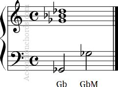 How to play a Gb Major chord on Accordion - Chord chart