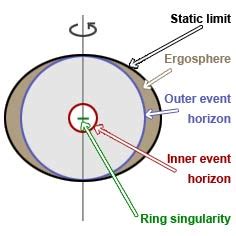 HubbleSite: Black Holes: Gravity's Relentless Pull interactive ...