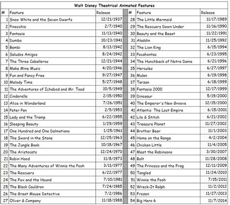 disney princess movies list in order by year - Phat Diary Slideshow