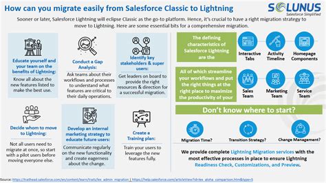 Keen on accelerating your Salesforce Classic to Lightning migration? Check our Infographic for ...