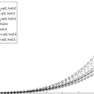 Forward scattering cross-section. | Download Scientific Diagram