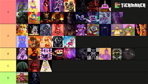 fnaf animatronics Tier List (Community Rankings) - TierMaker