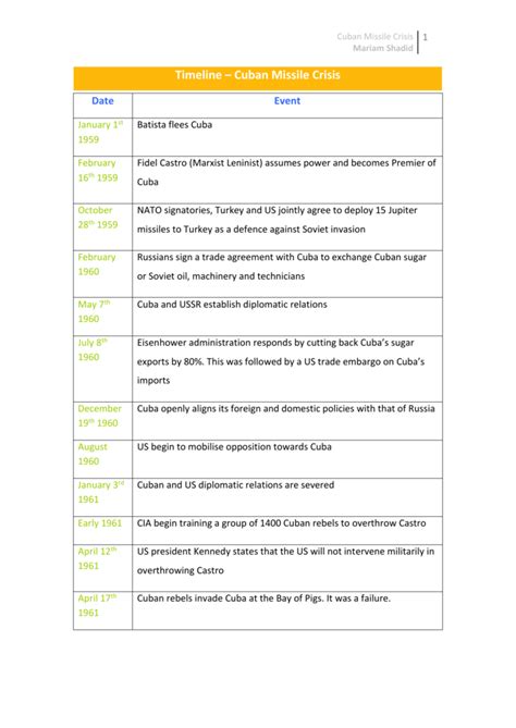 Timeline Of Cuban Missile Crisis