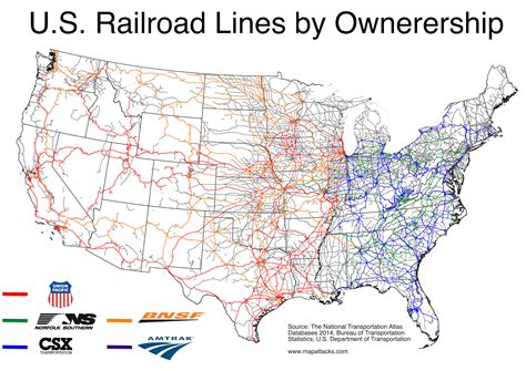 Railroad tracks ownership