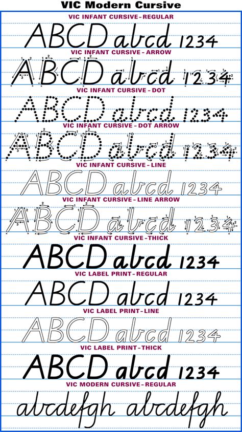 Australian School Fonts•Instant Download Aussie Handwriting Fonts