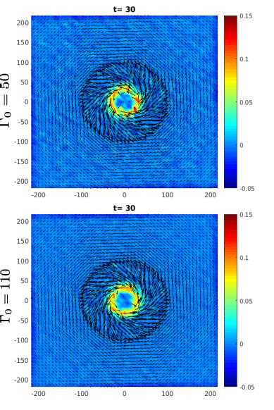 color online: Contour plot of fluid vorticity (ω = × V) obtained from... | Download Scientific ...