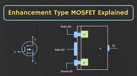 Enhancement Mosfet