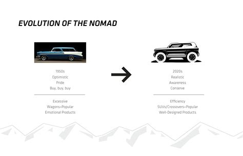 Chevrolet Nomad | Behance