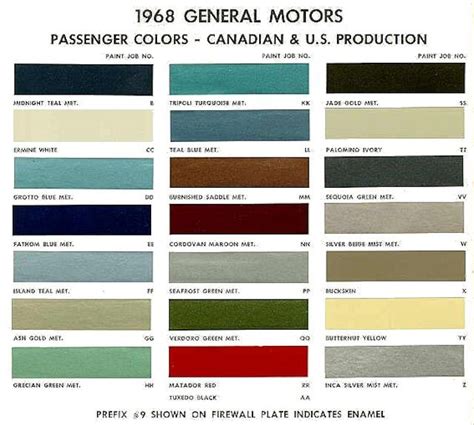 1968 Chevrolet Paint Colors - Paint Color Ideas