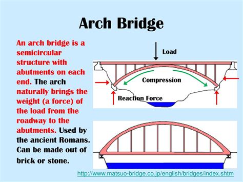 [DIAGRAM] On Of An Arch Bridge Tension Diagram - WIRINGSCHEMA.COM