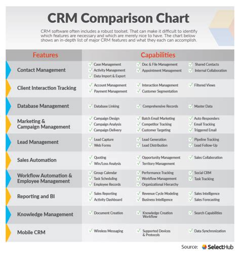 CRM Comparison Chart - Nehru Memorial