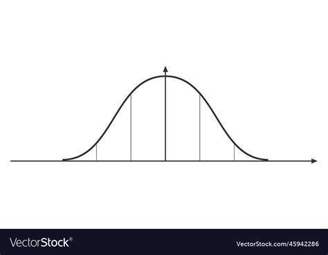 Bell curve graph normal or gaussian distribution Vector Image