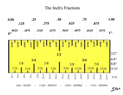 Printable Ruler With Fractions