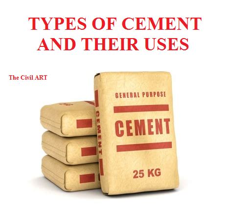 TYPES OF CEMENT AND THEIR USES