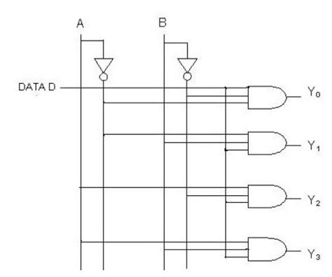 What is Demultiplexer? Different Types of Demultiplexers