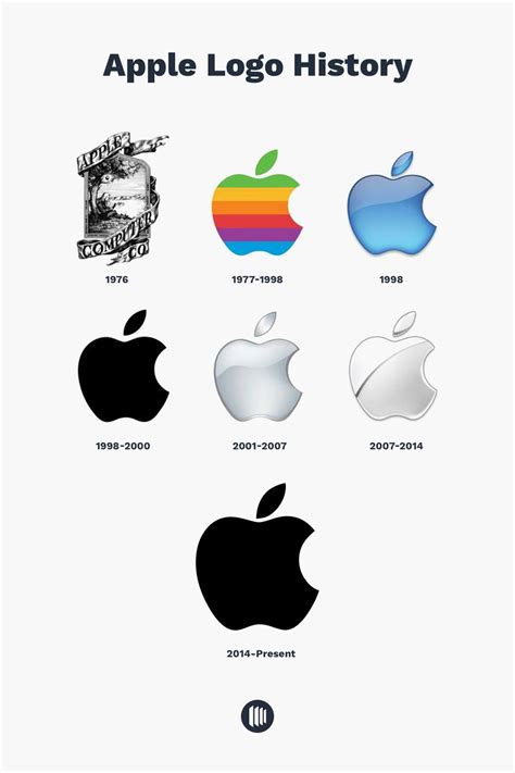 Apple Logo History: All About Apple Logo Evolution (2022)