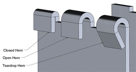 A Designer’s Guide For Ensuring The Manufacturability Of Sheet Metal Parts Bend Reliefs, Hole ...