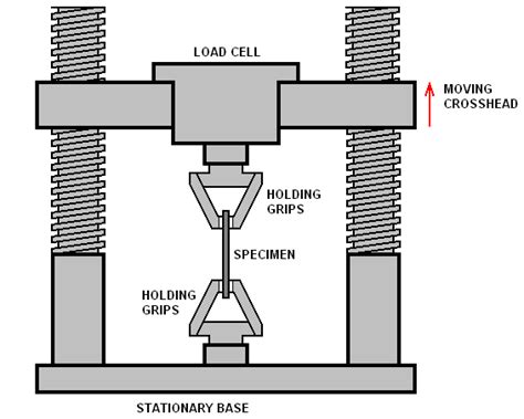 tensile-strength-testing_full.png?t=1511197644305&width=566&name=tensile-strength-testing_full ...