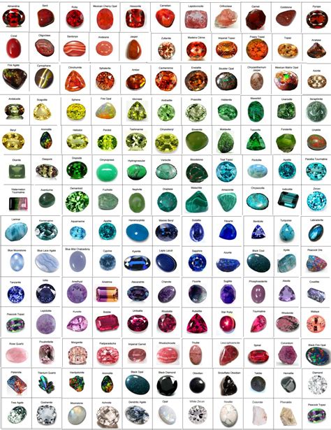 Gemstones chart, Crystal healing stones, Crystal gems