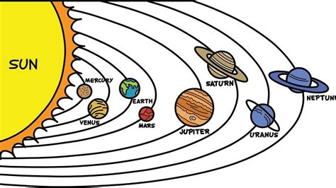 Solar System To Scale, Solar System Video, Solar System Diagram, Solar System Images, Solar ...