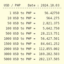 1 USD to PHP - Convert $1 US Dollar to Philippine Peso