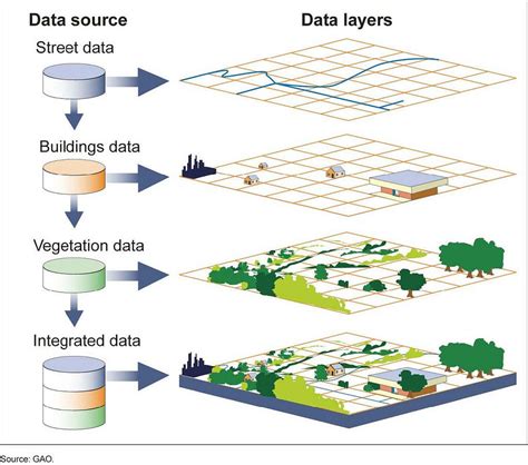 Geographic Information System (GIS) | Mont Belvieu, TX - Official Website