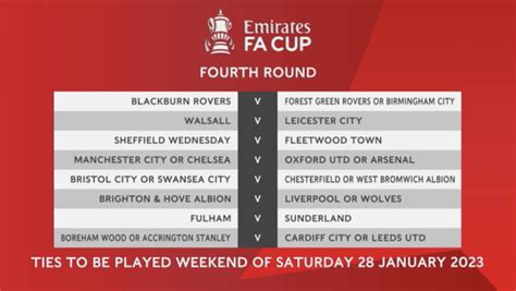 Charlene Duncan News: Fa Cup Table 2023 Fixtures