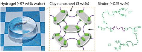 Self-healing hydrogels ease into production