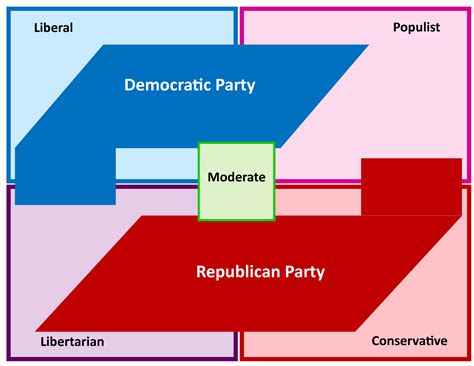 Топик: Three-party politics – Telegraph