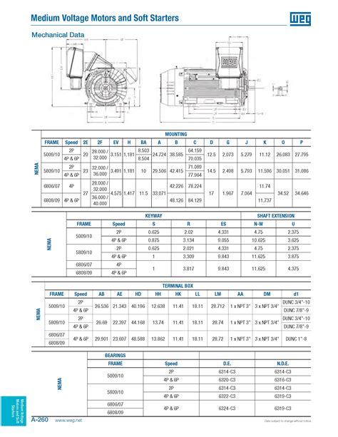 Medium Voltage Motor Frame Size Chart