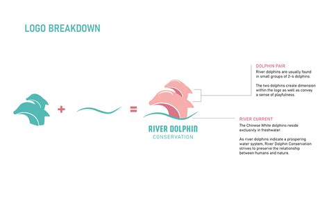 River Dolphin Conservation on Behance