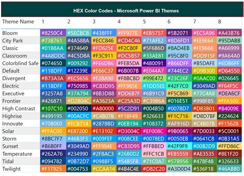 Microsoft Power BI Theme Colors with HEX Codes | Power BI Blog – Quant Insights Network