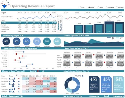 Wisevis - Advanced Excel Dashboards | THEducate