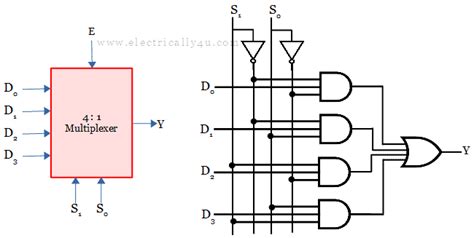 4 To 1 Multiplexer Circuit Diagram And Truth Table - 4K Wallpapers Review