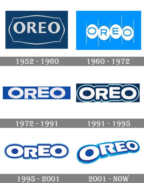 Oreo Logo: History and Meaning