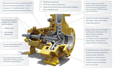 Centrifugal Pump Mechanical Seal Diagram