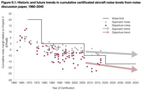 Jet engines are getting quieter