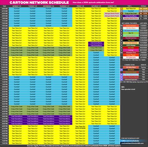 Cartoon Network Schedule #6 | The Long-Awaited Return! | Fandom