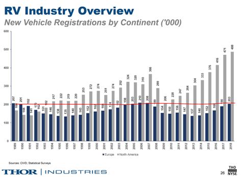 Thor Industries Stock Analysis - Sven Carlin