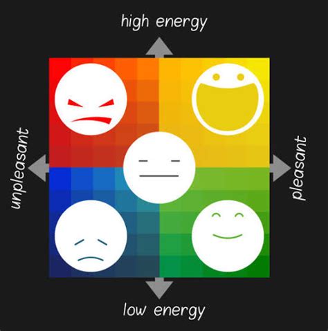 Mood Meter — CHYOA