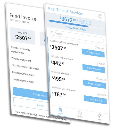 Invoice Financing for Small Businesses | FundThrough